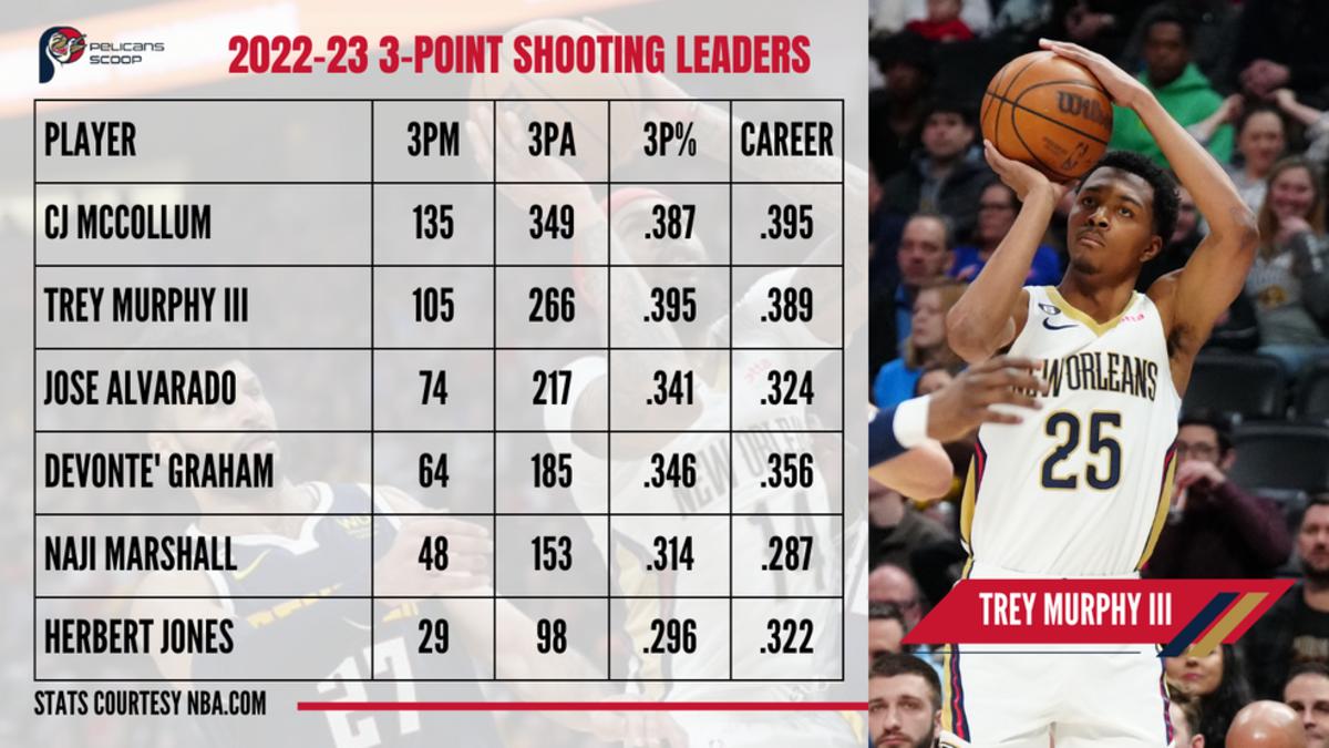 3P Leaders